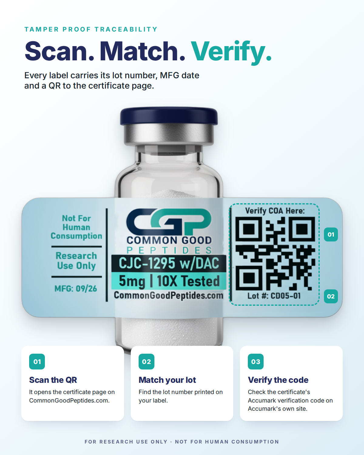 CJC W/ DAC (5mg) - Image 3
