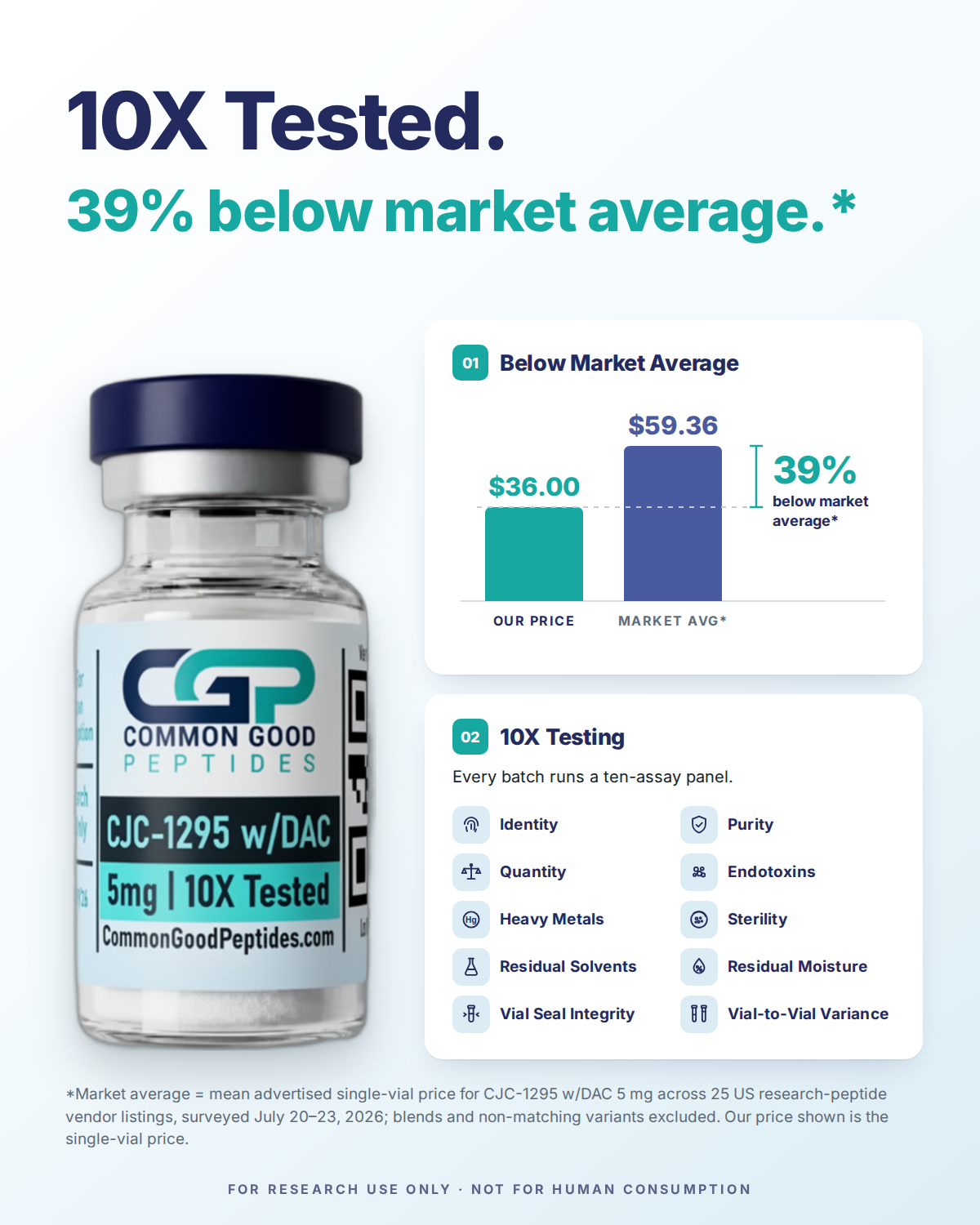 CJC W/ DAC (5mg)